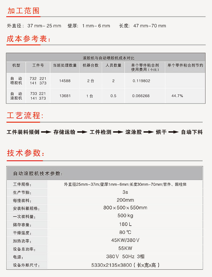 滾涂機(jī)、滾涂設(shè)備技術(shù)參數(shù)
